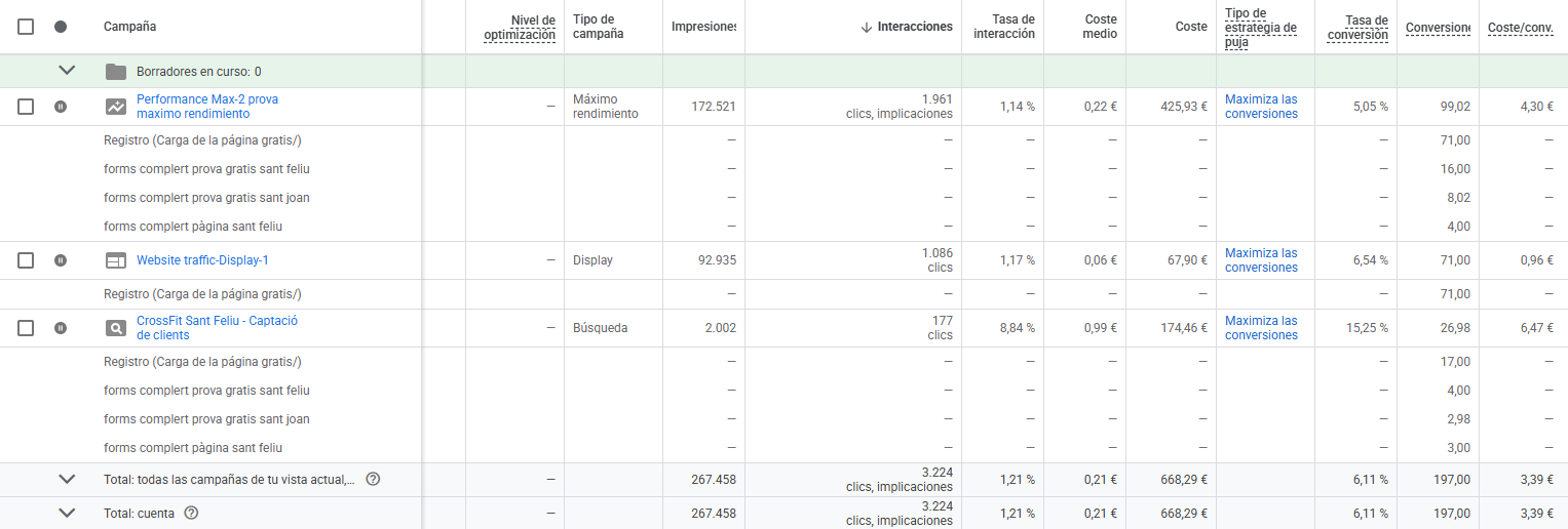 CrossFit SJD - campañas Google Ads para captación